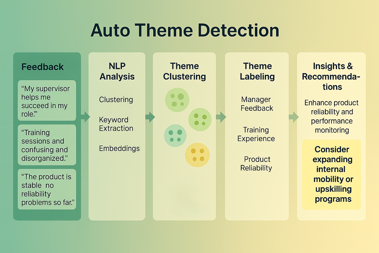 auto theme5