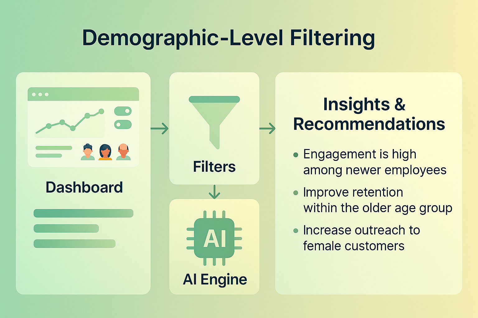 demo filters