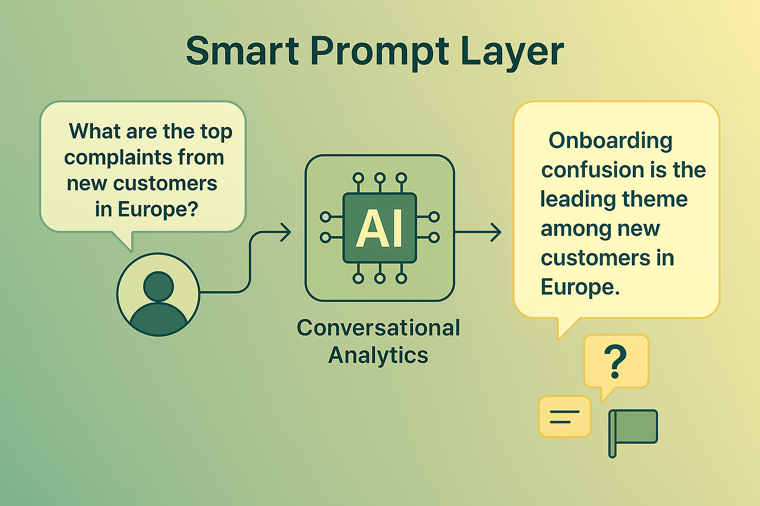 smart prompt